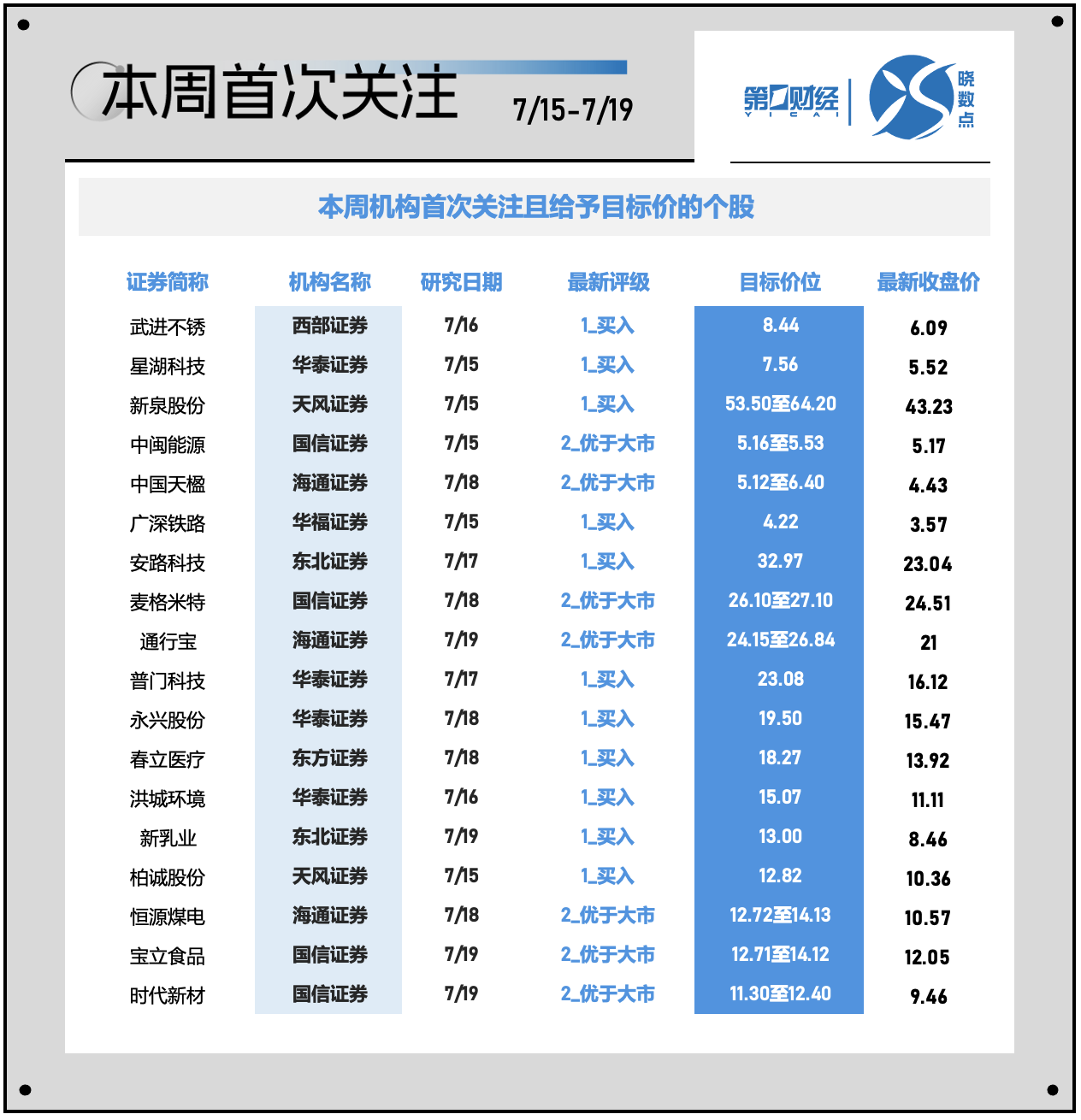 一周个股动向：北交所行情再现 电子行业遭主力超百亿出逃