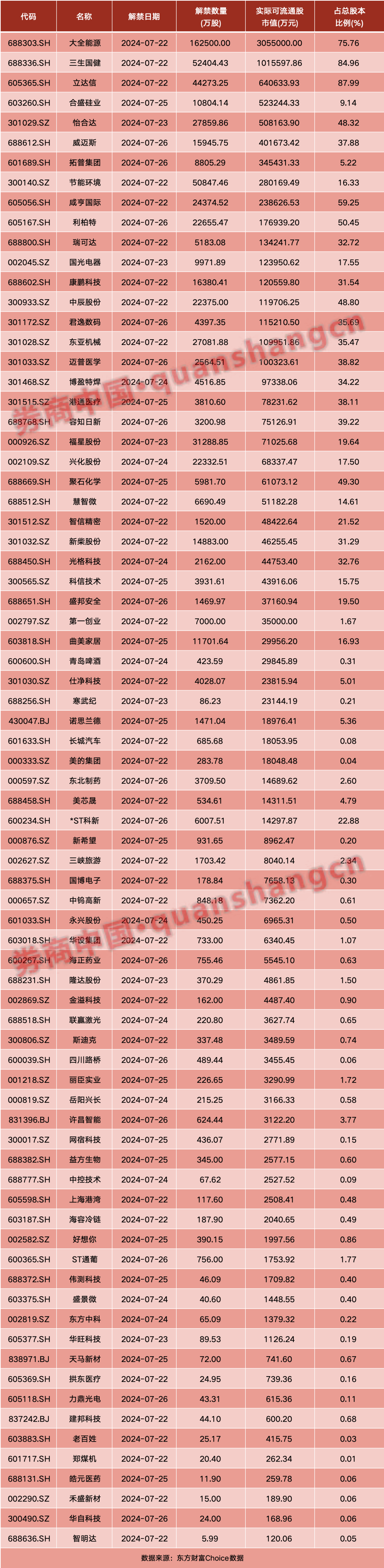 超重磅！中共中央：促进资本市场健康稳定发展！证监会、央行、金融监管总局集体发声！周末影响一周市场的十大消息