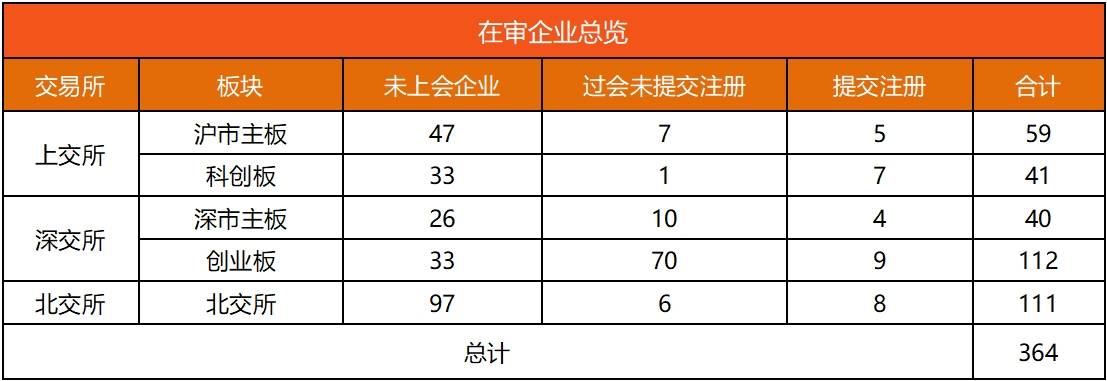 IPO动态数据汇总（7.15~7.19）  第1张