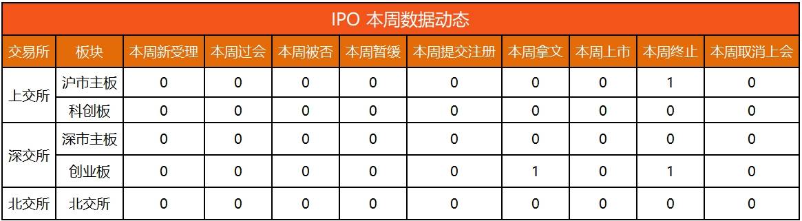 IPO动态数据汇总（7.15~7.19）  第2张