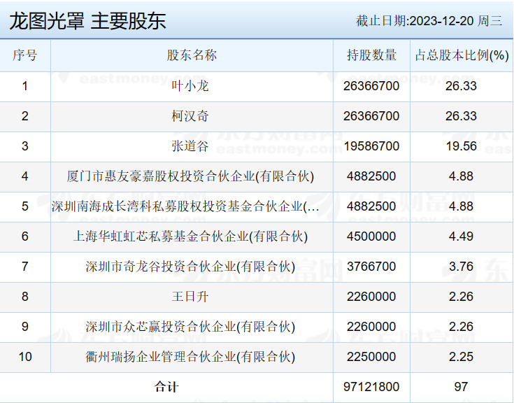 就在下周，三箭齐发！