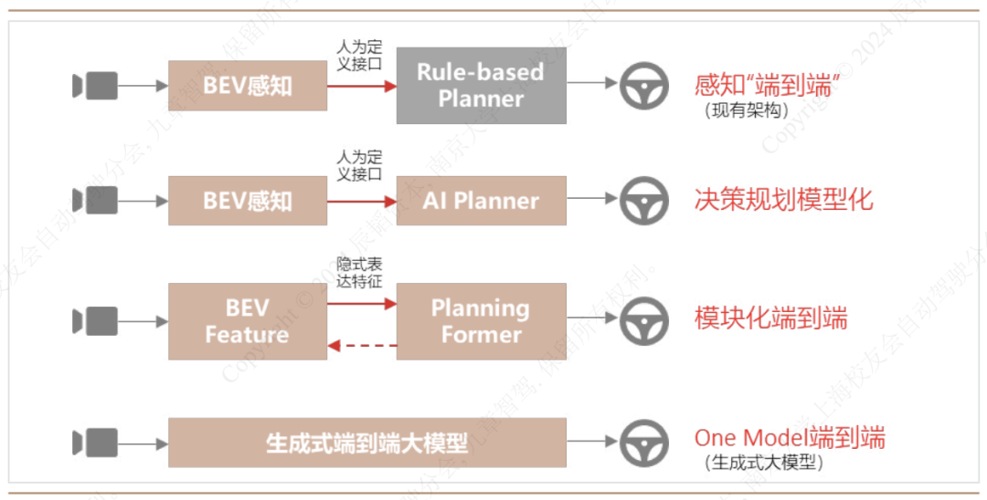 出租司机先别慌，智驾行业的程序员们会更早被 AI 抢饭碗