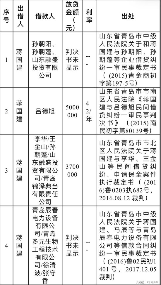 青岛富丽湾及前实控人被实名举报偷税漏税数亿：涉嫌大量国有资产流失  第6张