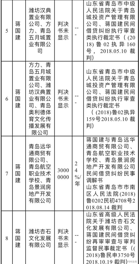 青岛富丽湾及前实控人被实名举报偷税漏税数亿：涉嫌大量国有资产流失  第7张