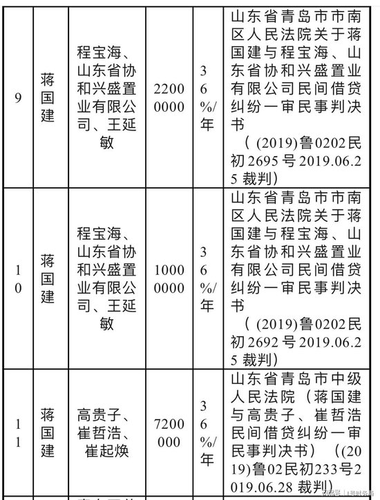 青岛富丽湾及前实控人被实名举报偷税漏税数亿：涉嫌大量国有资产流失  第8张