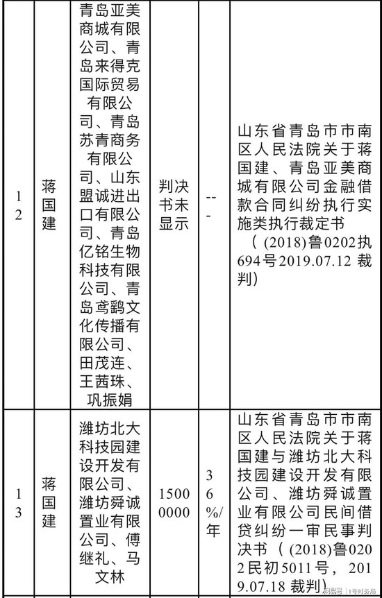 青岛富丽湾及前实控人被实名举报偷税漏税数亿：涉嫌大量国有资产流失  第9张