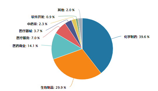 鹏华基金医药ETF三年亏63%还发联接基金，49只指数基金34只亏，5只医药基金4只亏，成立9年的医药基金仍亏损