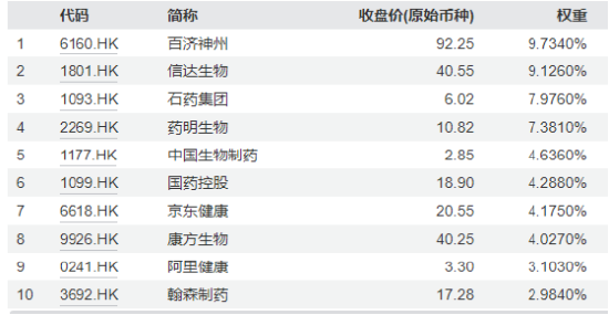 鹏华基金医药ETF三年亏63%还发联接基金，49只指数基金34只亏，5只医药基金4只亏，成立9年的医药基金仍亏损