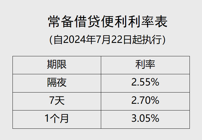 刚刚，央行再次“降息”！  第1张