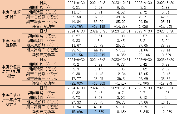 中庚基金的骚操作：嘘！让机构爸爸们先走……  第9张