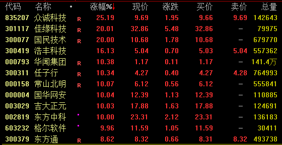 10连阳！上海爷叔带火券商“一哥”