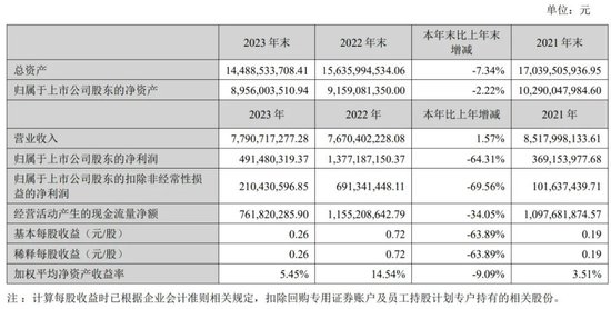 萧泓卸任完美世界CEO，顾黎明上任 刚曝出公司大规模裁员  第2张