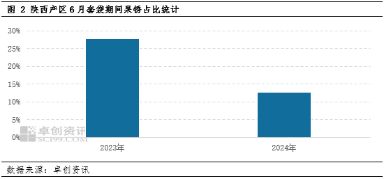 【苹果调研】新季苹果套袋情况简报  第4张