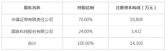 又见高管变更！兴银基金总经理赵建兴离任 董事长吴若曼代任总经理职务 新任陈晓毅为首席信息官  第2张