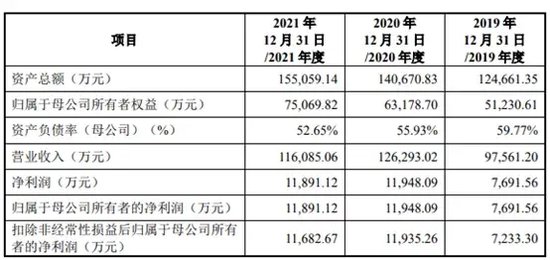 上市才7个月！公司就要重组！背后原来是IPO“老熟人”！  第5张