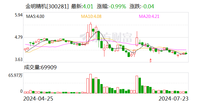 金明精机：公司及子公司取得五项国家专利证书  第1张