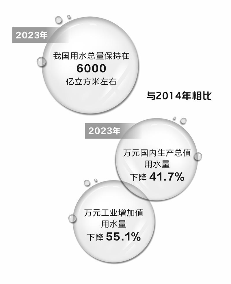 我国拟培育万亿规模节水产业    多家上市公司积极布局