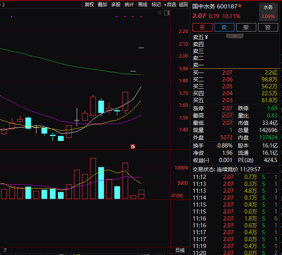 2900点保卫战！刚刚，大资金出手