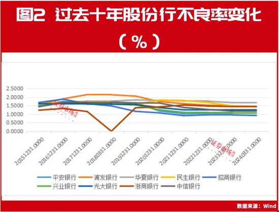 连涨三年，中信银行做对了什么？  第8张