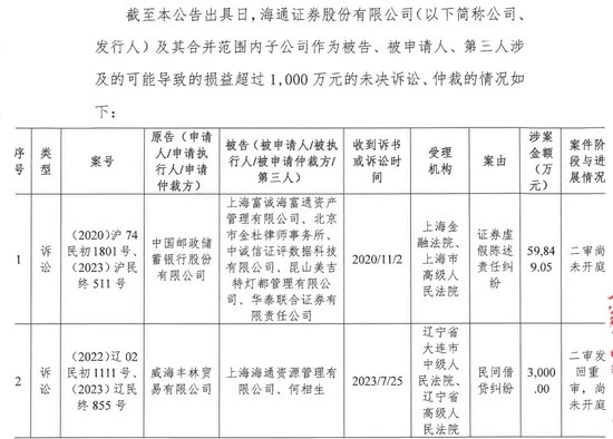 军令状！海通期货忙不迭“打补丁”  第10张