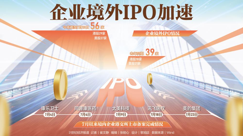 境外上市稳扎稳打：年内备案获批19家 下半年跑出加速度  第1张