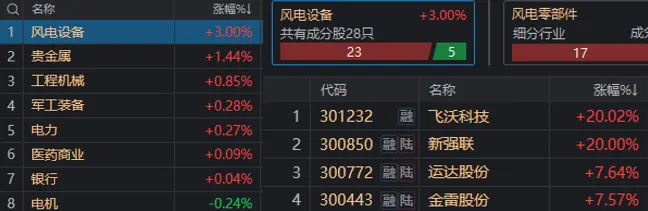 大资金盘中两度出手，沪指险守2900点！但有个问题股民必须重视  第3张