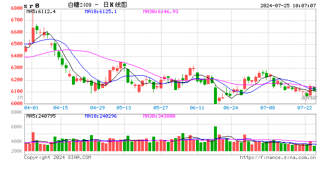 光大期货：7月25日软商品日报  第2张