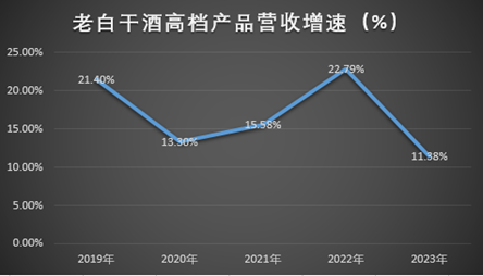 老白干酒深陷包围圈，刘彦龙即将进入“梦醒时分”？  第3张