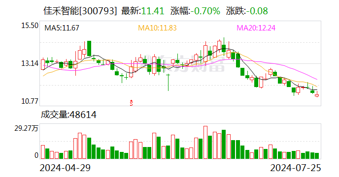 佳禾智能拟2.3亿元收购佳超科技51%股权 开拓动力电池软连接等业务领域  第1张