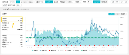 三大信号显现！有色金属板块拐点来了？“铜茅”紫金矿业涨超2%，有色龙头ETF（159876）盘中上探2．8%  第5张