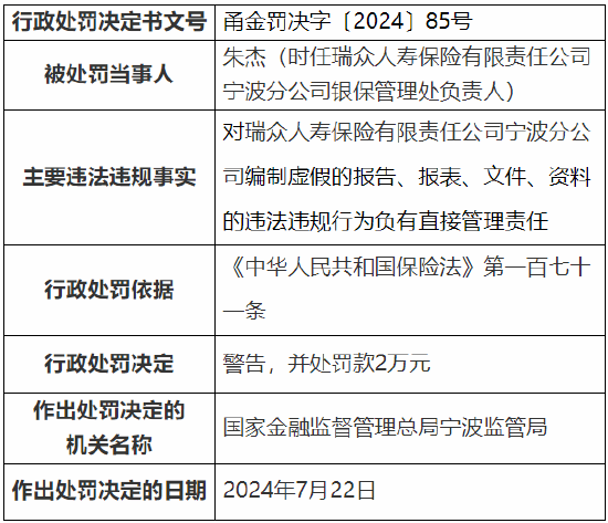 瑞众人寿宁波分公司被罚17万元：因编制虚假的报告、报表、文件、资料