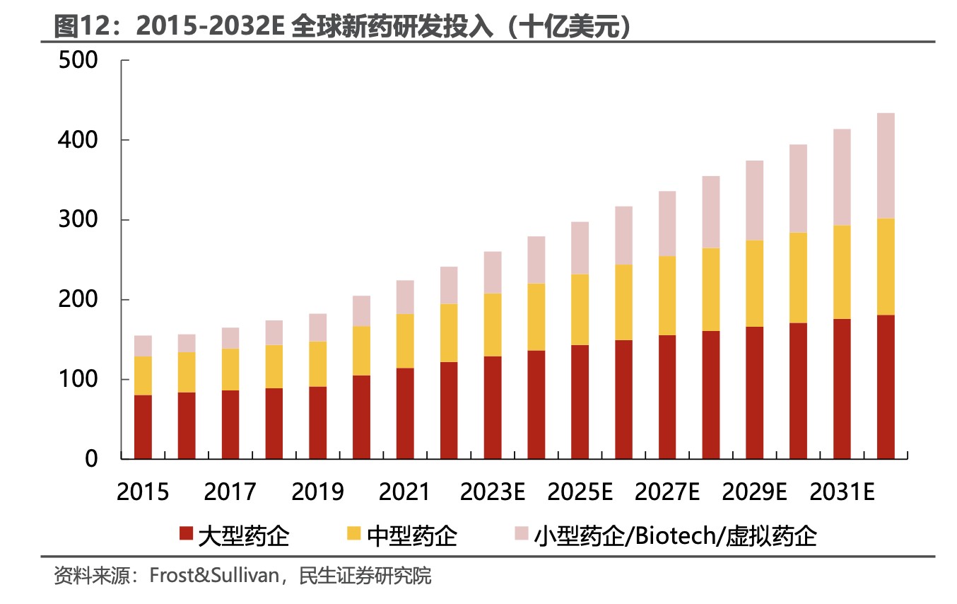 强劲业绩难敌关键指标下滑，Medpace陷入困境  第4张