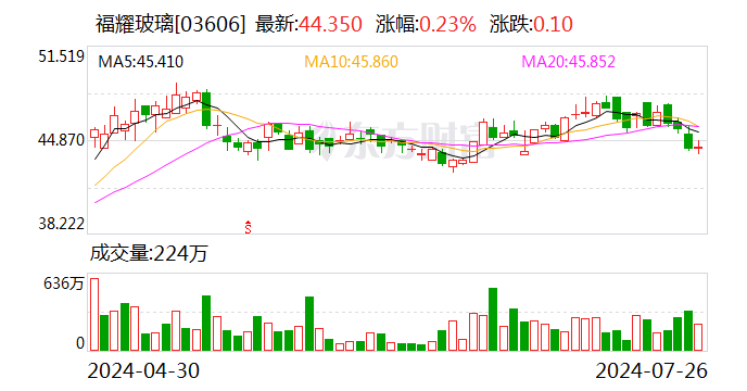 福耀玻璃紧急回应！  第2张