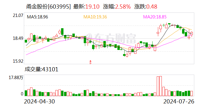 甬金股份：拟设控股子公司 投建高端钛及钛合金熔锻项目