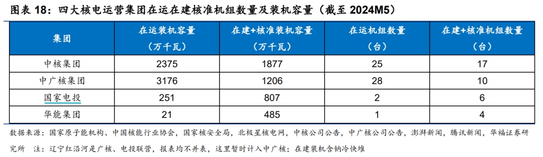 大利好！巨头集中开建