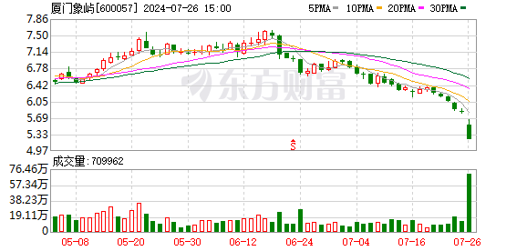 股价跌停后 厦门象屿董事长及高管计划增持股份  第1张