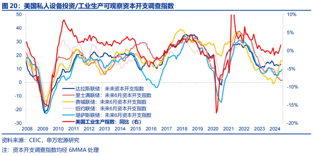 美国Q2 GDP展望：经济或趋于降温 重点关注特朗普重新当选和降息后的滞胀风险  第16张