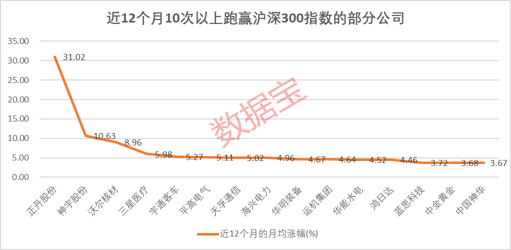 五大指标拆解“慢牛股”：高股息并非唯一特征！高股息+高ROE的绩优潜质股出炉  第1张