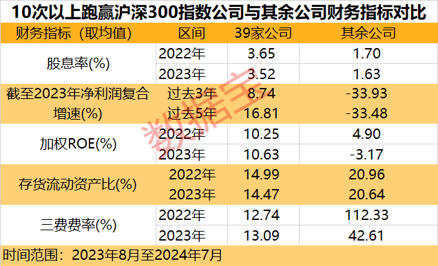 五大指标拆解“慢牛股”：高股息并非唯一特征！高股息+高ROE的绩优潜质股出炉  第2张