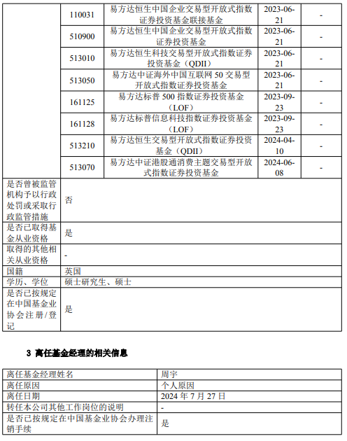 易方达原油、易方达黄金基金经理周宇离任 新任潘令旦为基金经理 曾多次发溢价风险公告  第3张