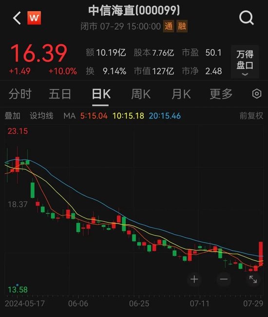 低空经济再次“起飞”，近4亿元主力资金杀入这只龙头股！超跌+高增长潜力股仅5只