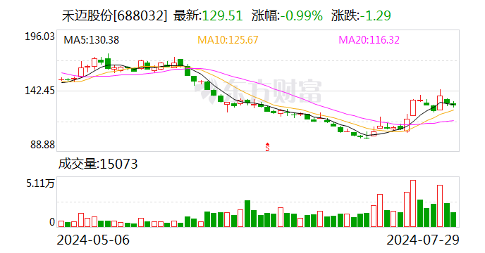 禾迈股份：拟以1亿元-2亿元回购股份  第1张