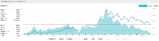 无惧回调！飞天茅台批价持续回升，食品ETF（515710）10日吸金近4500万元！  第3张