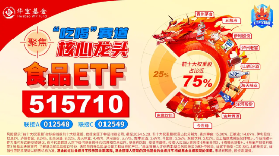 无惧回调！飞天茅台批价持续回升，食品ETF（515710）10日吸金近4500万元！  第4张