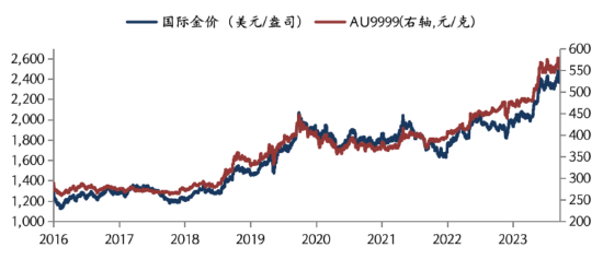 华安基金：黄金受交易性因素回调，本周关注7月议息会议  第1张