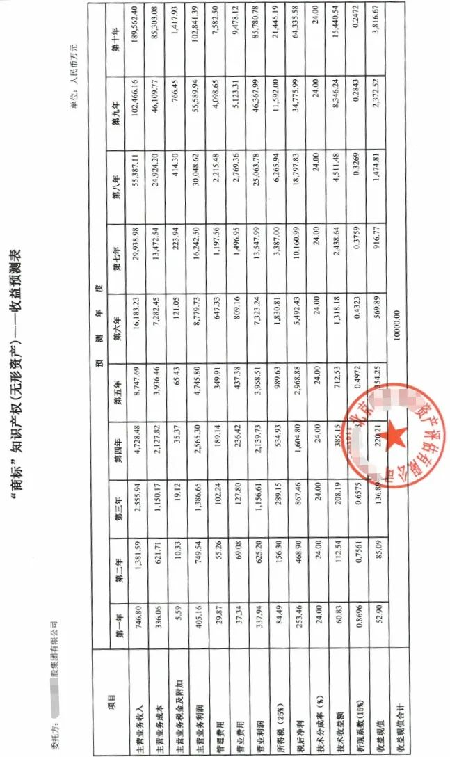 实缴注册资本也能作假！花2000元买的软著，轻松评估到500万元，增值2499倍完成实缴