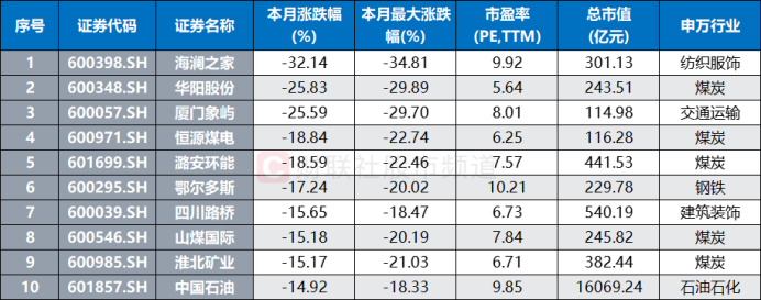 “红利标杆”又跌5%！高股息股延续调整 两大资金持续减持 部分ETF份额仍增