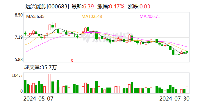 远兴能源上半年营业收入超70亿元 天然碱优势持续发力  第1张