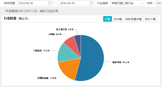 AI赋能巴黎奥运会！概伦电子领涨超5%，信创ETF基金（562030）逆市收红，数字经济发展五项进展揭晓！