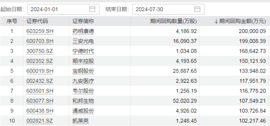 回购潮涌！又有多家A股公司出手，今年规模已超1100亿元